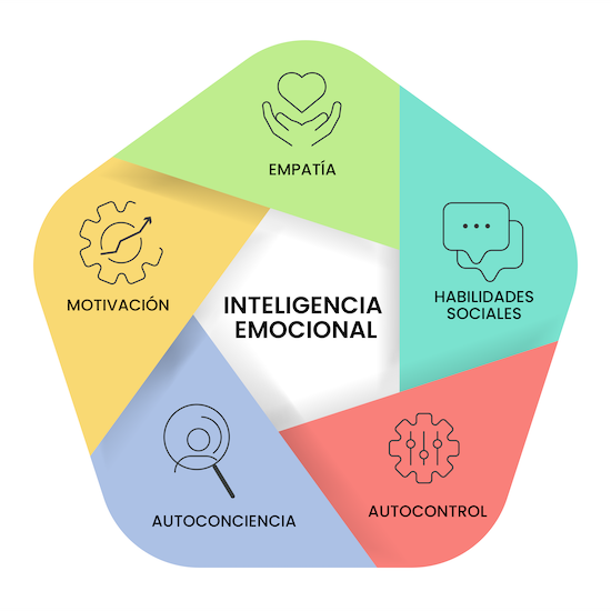 INTELIGENCIA EMOCIONAL