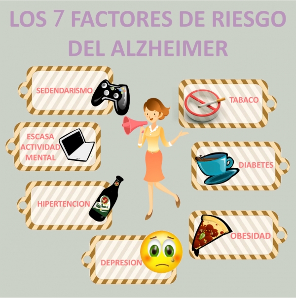 7 Factores